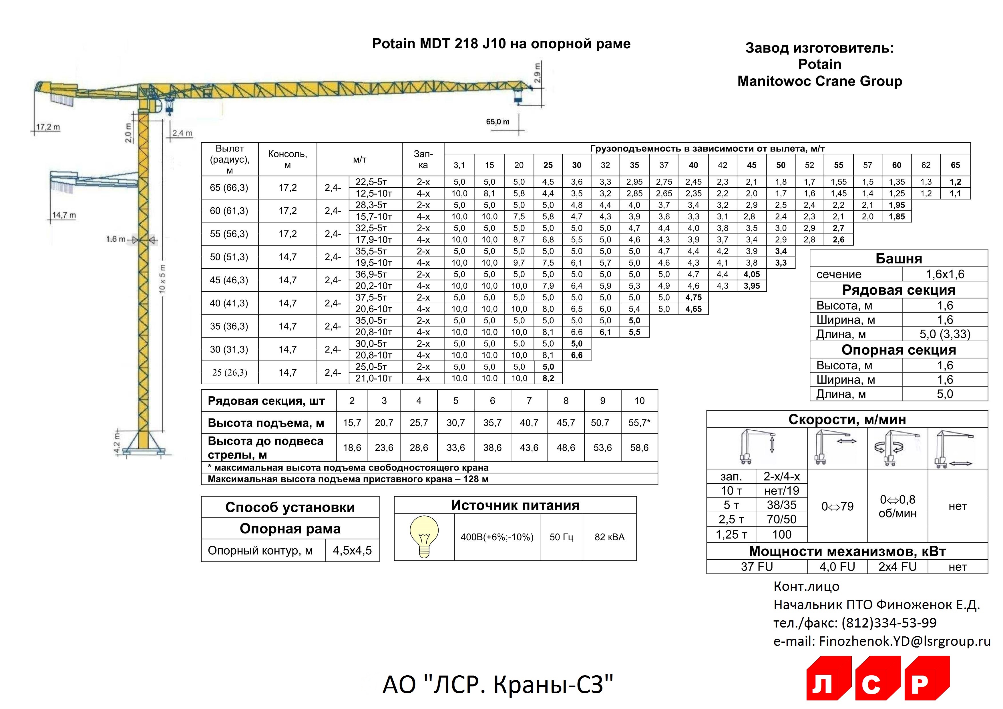 В инструкции указана максимальная высота. Кран потайн МДТ 178 характеристики. Башенный кран Potain MDT 218 j10, г/п 10 т стрела 65. Кран Potain MDT 218 характеристики. Грузоподъемность башенного крана Pot.